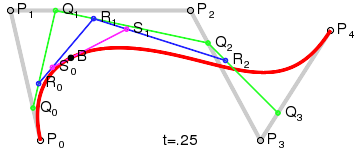 Higher Order
