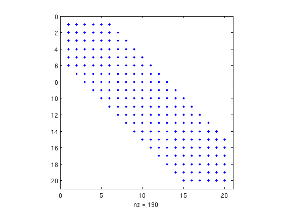 Band Matrix m=11
