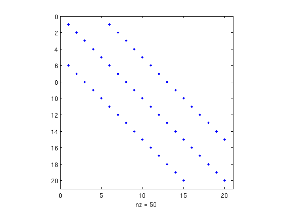 Band Matrix Fill-in