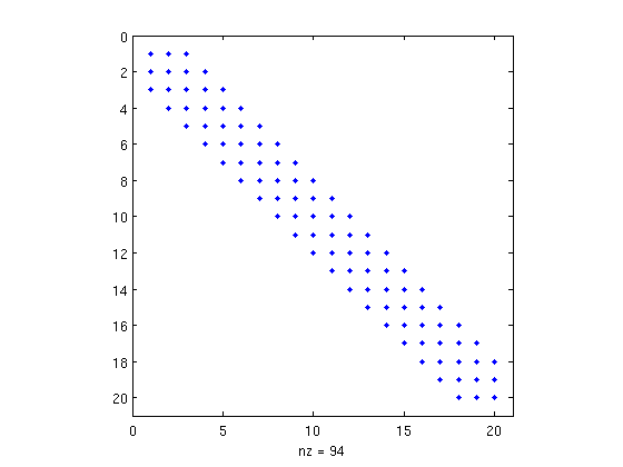 Band Matrix m=5