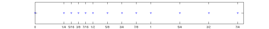 Normalized Gaps