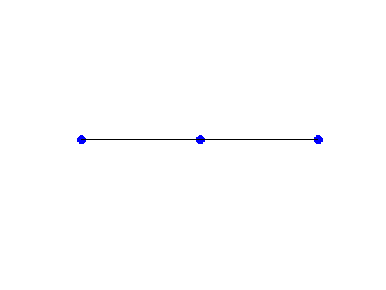 1D Grid Visualization