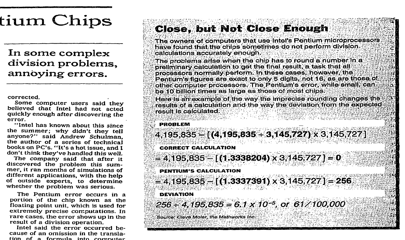 Newspaper Headlines