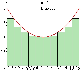 Lower Sum