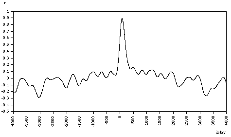 Convolution Example 2