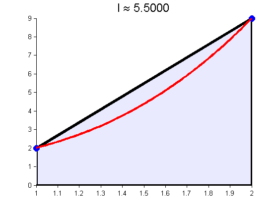 Standard Trapezoid