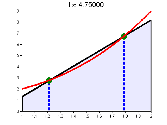 Gauss 2-Point