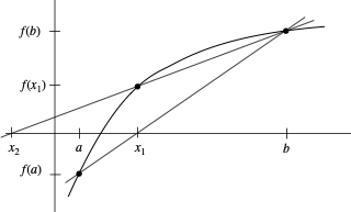 Secant Method Diagram