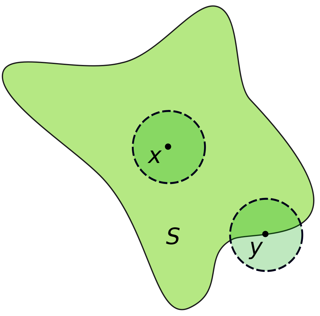 Interior and Boundary Points