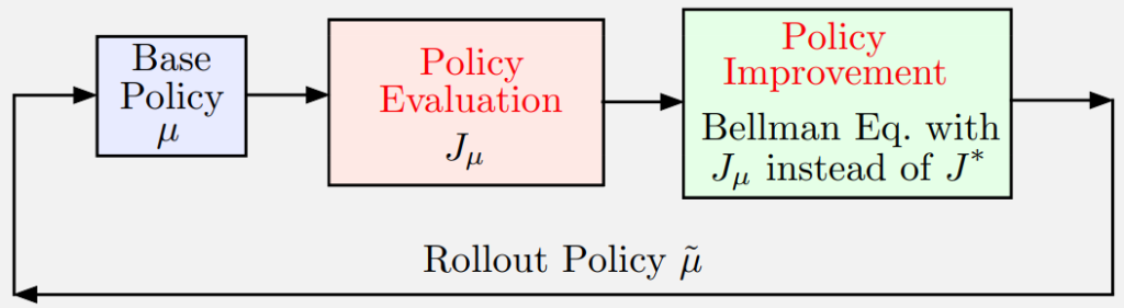 Infinite Horizon Diagram