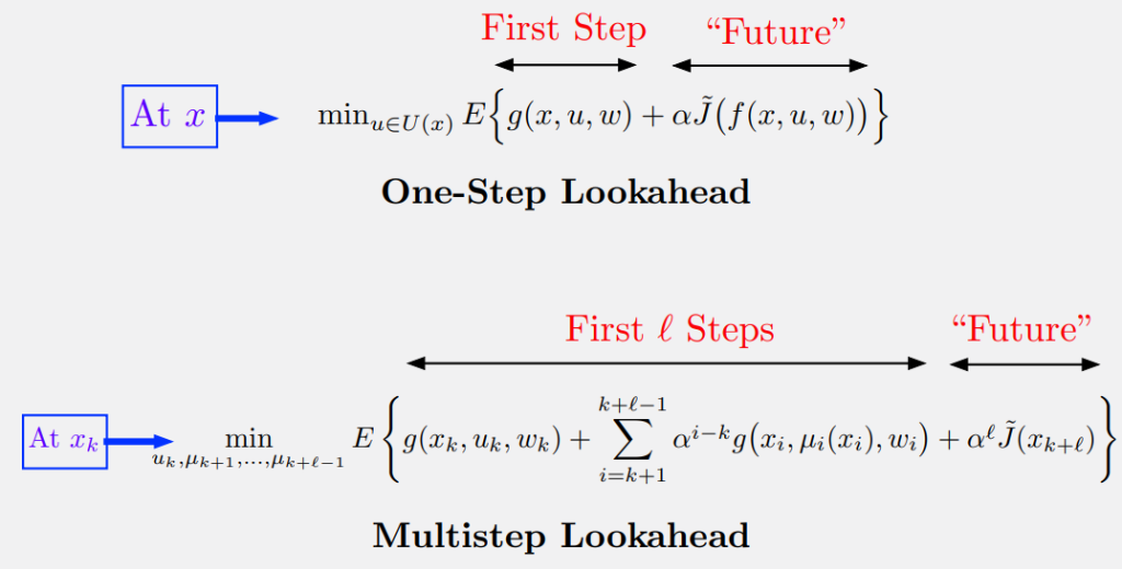 Lookahead Diagram