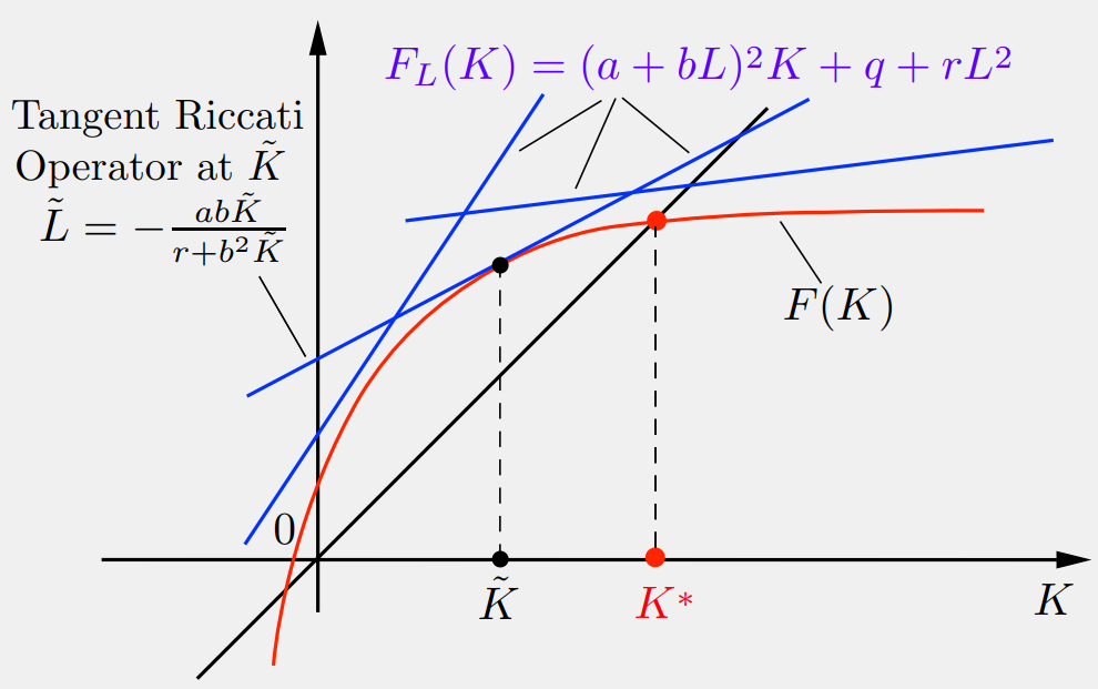 Newton Step Diagram